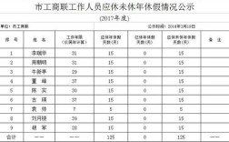 重庆未休公休补贴是否要取消？单位不让取消公休