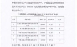 oa公示什么意思？在单位内部公示情况