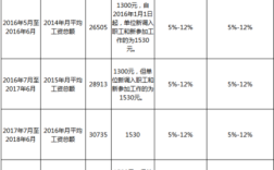 大连公积金最高标准？（大连各单位公积金比例）