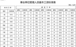 为什么一年要发十三个月的工资？事业单位发13个月工资么