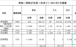 公司给员工缴社保,最低多少钱一个月？（单位社保最低交多少钱一个月）