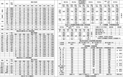 2014年机关事业单位养老保险每月标准？（事业单位工资标准表2014）