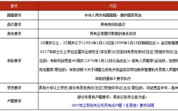 公务员考试，是民政局好还是法院好？职位是文字综合方面的。根据考试的难易程度和待遇发展给点意见呗？（法院这个单位怎么样）