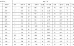 2022年事业单位工勤人员最新薪级工资标准？（事业单位工勤人员薪级）