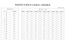 事业单位工程岗好评吗？（事业单位工程人员）