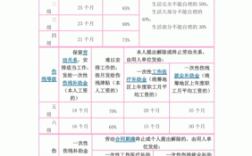 2021年安徽省护理费标准？安徽事业单位在职人员工伤待遇