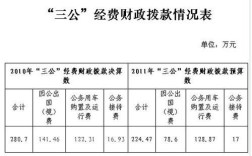 财政局管辖范围？（中央单位 地方财政拨款）