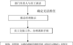 公司大批量裁员流程？用人单位大批量辞退员工