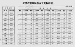 40年教龄副高7级18年退休中人养老金捋顺后每月多少钱？事业单位退休工资2017