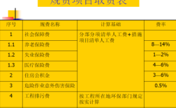 分包工程按什么计取规费？分包单位规费怎么结算