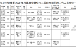 医院属于哪类事业单位？（私人医院属于单位吗）