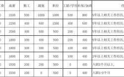 pmc待遇好吗？（政府单位文员工资待遇）