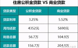 北京交5年公积金能贷多少？北京单位没给交公积金贷款吗