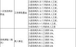 2021骨折伤残等级1-10赔偿标准？（工人10级伤残单位要怎么补偿）