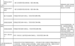 重大疾病医保报销标准？（单位的大病报销比例）