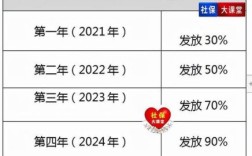 江苏省过渡性养老金2023年政策？（单位政策改变）