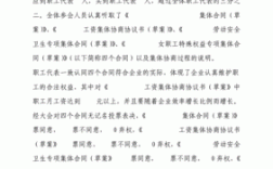 劳动合同法规定职工代表大会所能表决的重大事项有哪些？（集体合同的订立由用人单位）