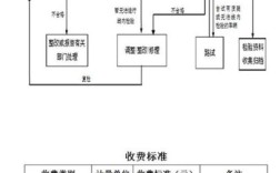 车辆检验流程和费用？河北事业单位书报费标准