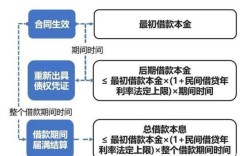 职工向单位借款在《会计法》中有什么规定吗？企业可不可以借钱给单位职工