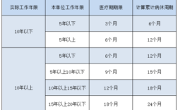 山西省医保住院天数有规定吗？（山西省事业单位职工医疗期规定）