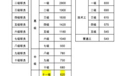 研究生能自动评中教一级吗？（浙江省事业单位硕士研究生定级）