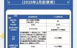 2021社保公司和个人各交多少？社保单位和个人部分各承担多少