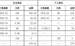 每个企业都必须为员工缴纳五险一金吗？那些用人单位要买五险一金