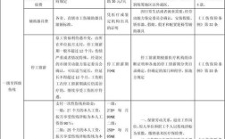 工伤赔偿支出该计入哪个科目？工伤赔偿哪些项目由单位支付