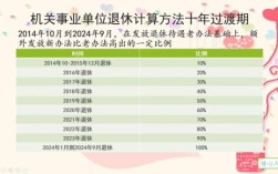 上海事业单位2021退休金怎么计算？（17年上海事业单位改革方案）