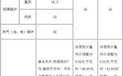 2021单位报销取暖费多少一平？职工供暖费单位报销规定