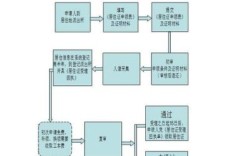 企业如何给员工办理暂住证？具体的流程是什么？（单位如何办理暂住证）