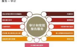 财务咨询公司是不是就是会计师事务所？审计单位跟咨询单位