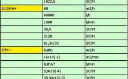 h在数学里代表什么单位？（什么以16为一单位）