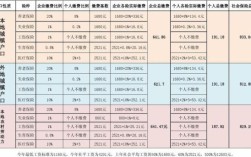 社保缴费比例是怎么分配的？（社保单位缴纳金额分配）