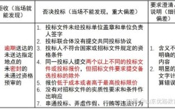 一个公开招标项目，中标人数量为2人，开标现场来了3家，可以开标吗？求给出法律依据？项目招标能确定2家单位吗