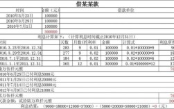 利息收入的结算方式？（支付单位借款利息 科目核算）