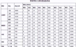 陕西省机关事业单位退休人员工资如何计算？（陕西省2016事业单位退休工资最新规定）