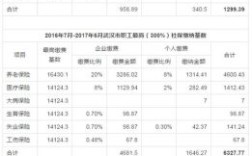 多少号离职单位给交本月五险一金？（离职后单位给交当月社保吗）