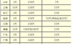 陕西教师产假多少天2021年新规定？事业单位哺乳时间