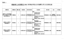 2023年阳泉市事业单位公开招聘是事业编吗？（2017年阳泉事业单位）