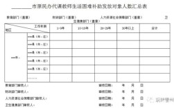 原民办代课教师的补助由哪个部门发放？（县里什么单位管农村补贴）