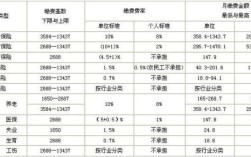 2021年社保公司交多少缴费标准？（单位社保一年交几个月）