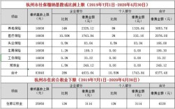 杭州社保调整最新消息？杭州社保单位部分比例是多少