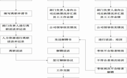 公司违章指挥,急辞工需要什么流程？（单位车辆违章司机离职）