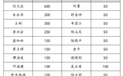 给杂志社投稿稿费标准？（单位稿费一般多少钱）