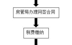 租房子办营业执照需要什么？（事业单位办理房产证需要手续）