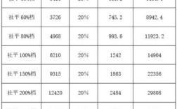 四川社保缴纳35年退休可领多少？事业单位 35年 退休