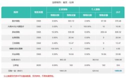 2019年南京市五险一金缴纳基数及比例是多少个人缴纳比例是多少？南京事业单位五险一金缴纳比例是多少