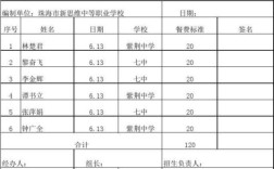 公司伙食费怎么报销？单位伙食费规定