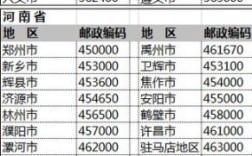 MA是邮政编码的缩写吗？（地址时间单位ma）